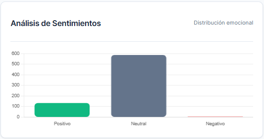 Reporte de Sentimiento
