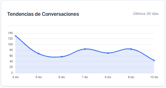 Reporte de Carga por Asesor
