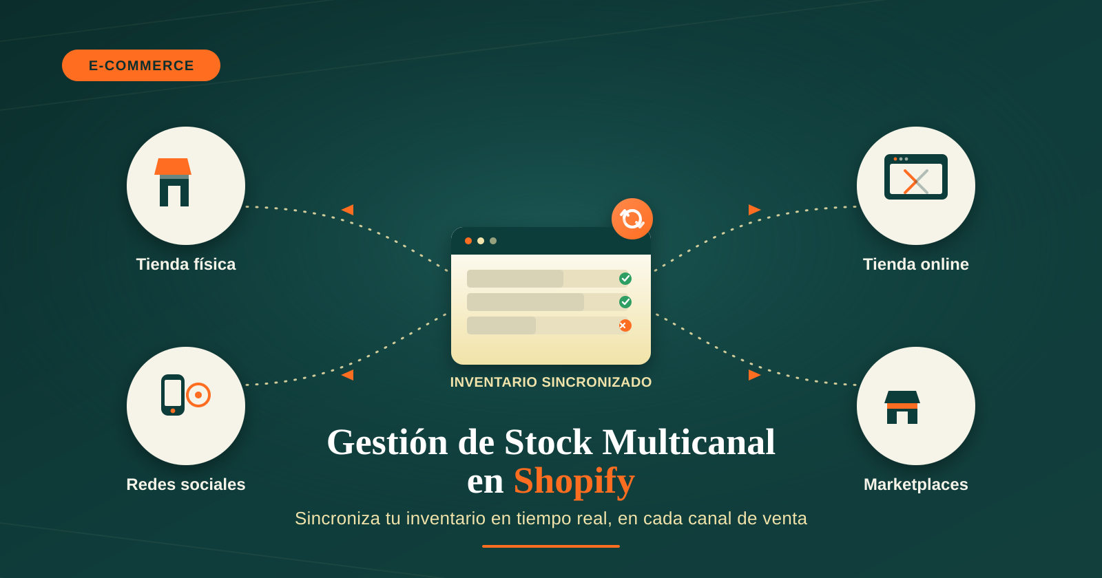 Gestión de Stock Multicanal en Shopify: Sincroniza tu Inventario en Tiempo Real